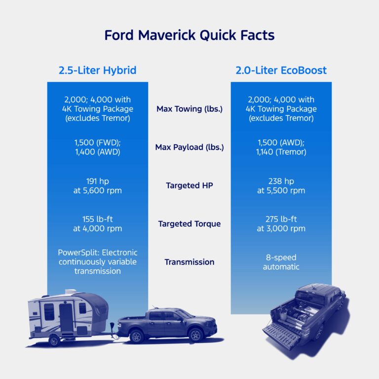 2026 Ford Maverick Hybrid Specs: A Comprehensive Overview